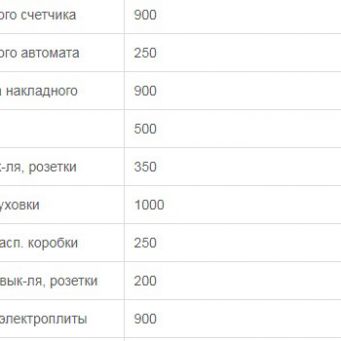 Электрика в Брянске, Брянск